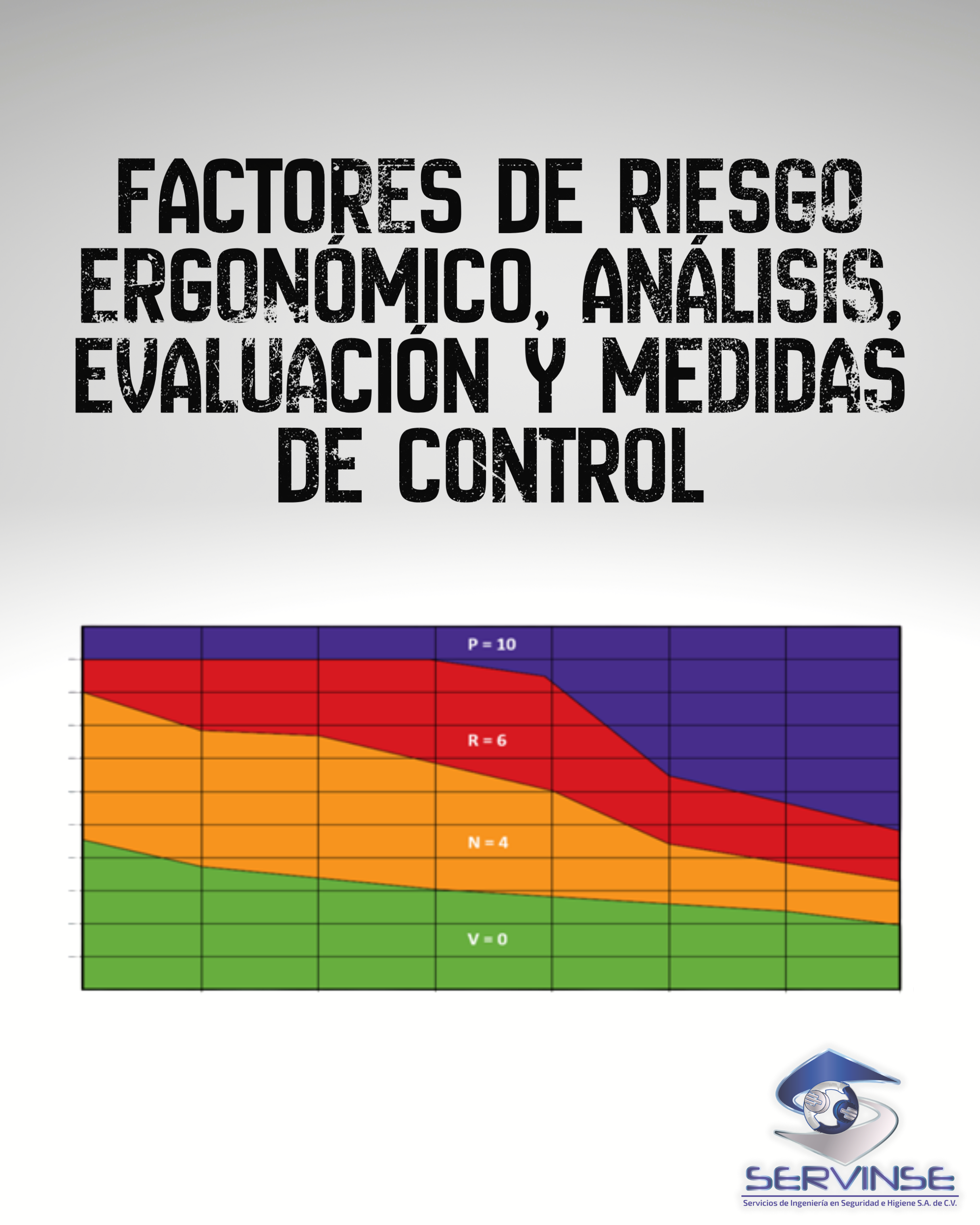FACTORES DE RIESGO ERGONÓMICO, ANÁLISIS, EVALUACIÓN Y MEDIDAS DE CONTROL